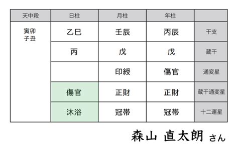 日柱沐浴|沐浴の性格